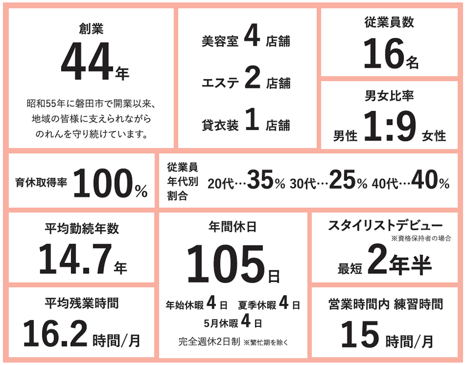 美容室MORE コンセプト